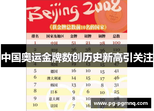 中国奥运金牌数创历史新高引关注