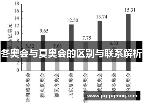冬奥会与夏奥会的区别与联系解析
